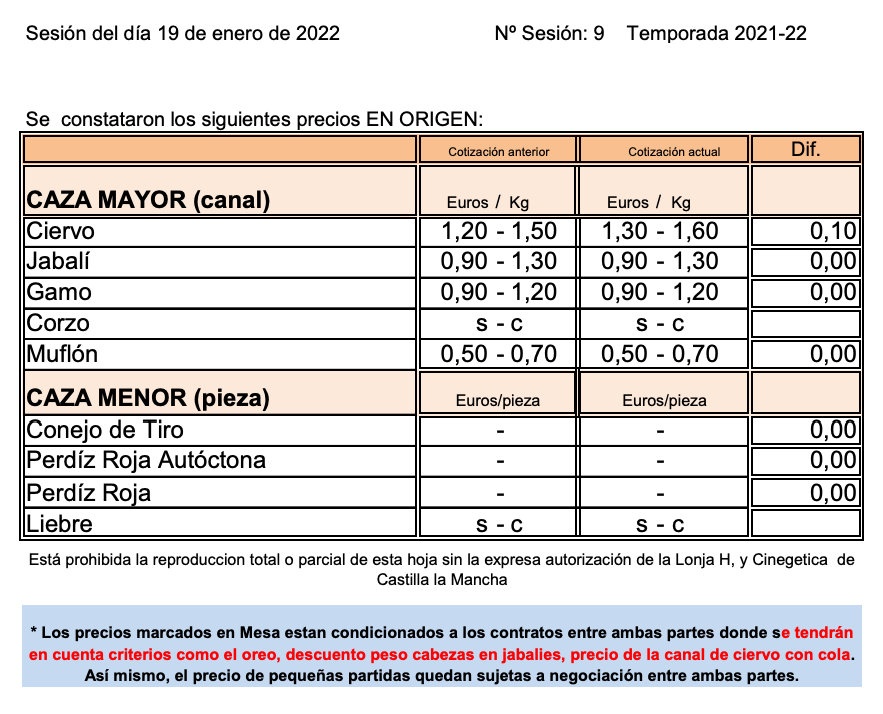 lonja 19 enero 2022