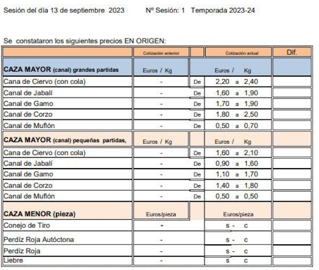 lonja caza ciudad real