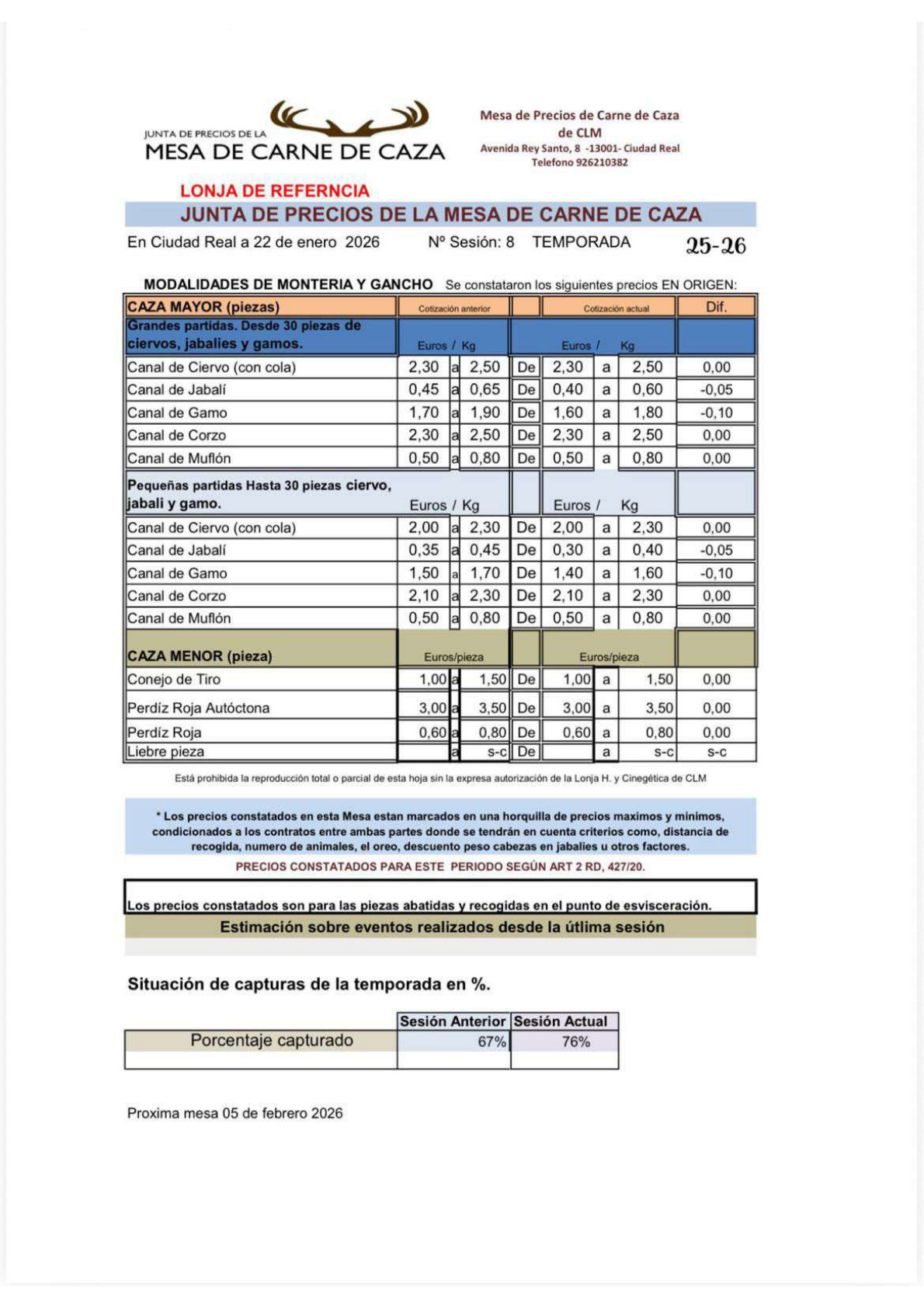 Precios carne de caza Ciudad Real 22 de enero 2026