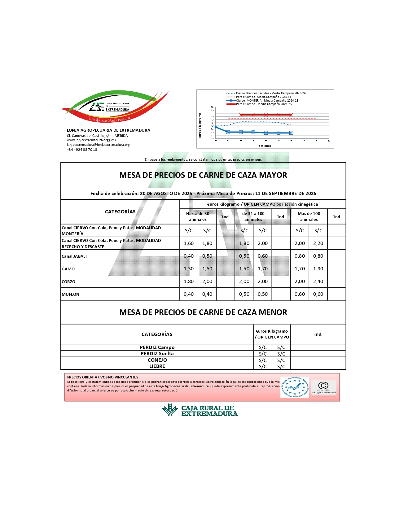 Mesa de precios carne de caza Extremadura 20.08.25