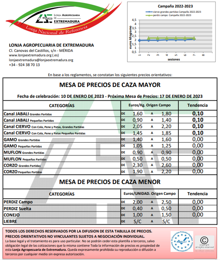 lonja estrem 10 enero